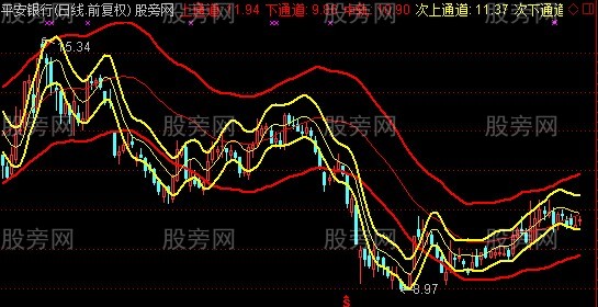 通达信父子轨道主图指标公式