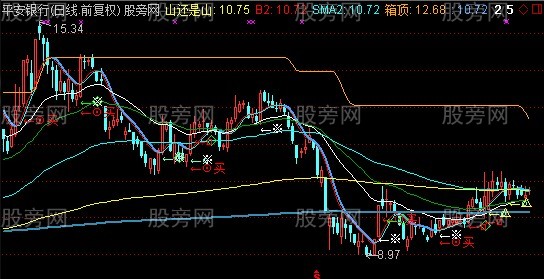 通达信山还是山主图指标公式 通达信山还是山主图指标公式
