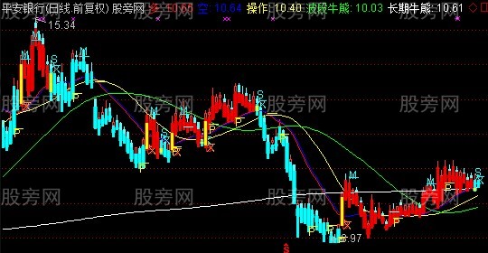 通达信追牛至顶主图指标公式