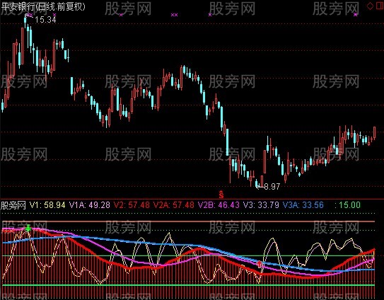 通达信万山红遍指标公式
