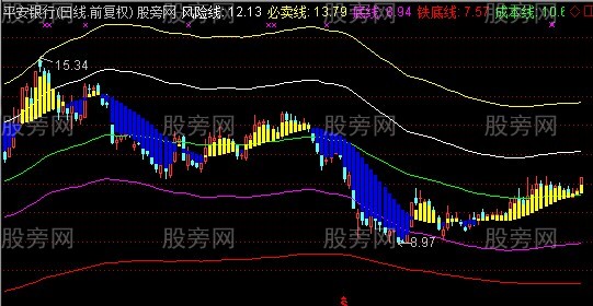 通达信暗夜精灵主图指标公式