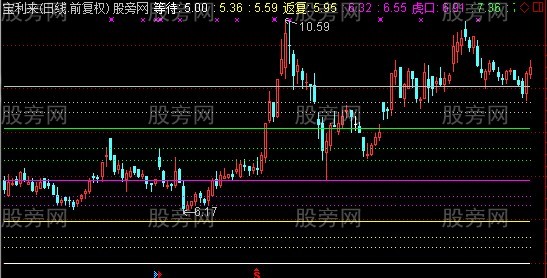 通达信步步为营主图指标公式
