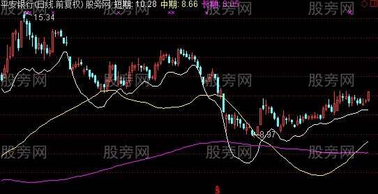 通达信财神之底主图指标公式