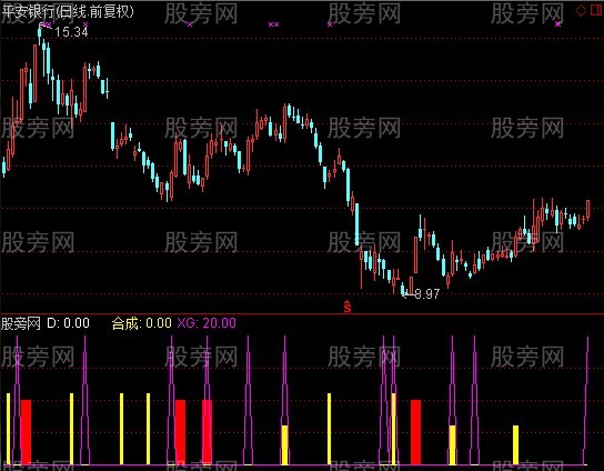 通达信捕捉资金翻倍指标公式
