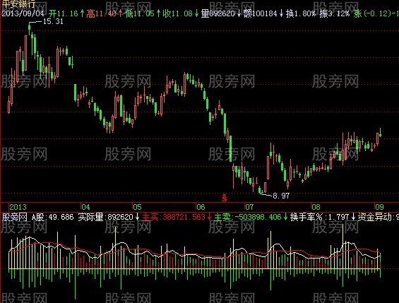 飞狐资金监测指标公式