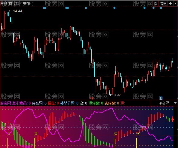 同花顺行音玄家指标公式 同花顺行音玄家指标公式