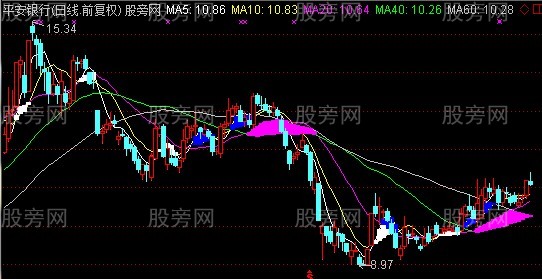 通达信见网就涨主图+选股指标公式