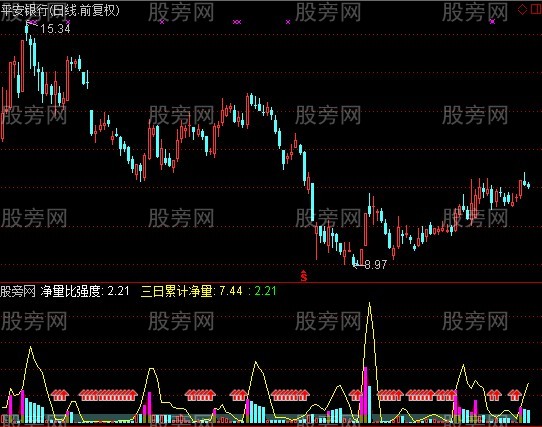 通达信净量强度指标公式