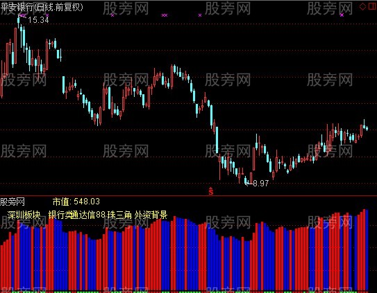 通达信涨停强弱知多少指标公式