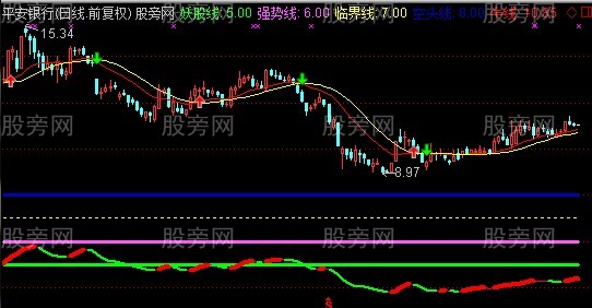 通达信强势买卖主图指标公式