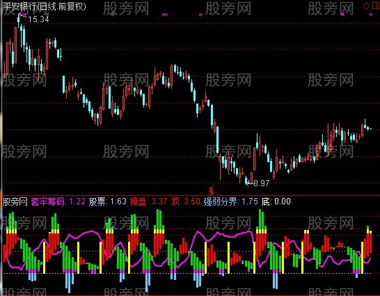 通达信多空超短周期指标公式