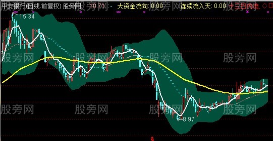 通达信大资金流向K线主图指标公式 通达信大资金流向K线主图指标公式