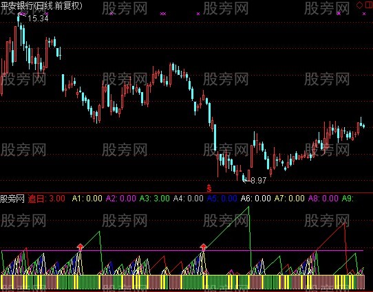 通达信追日骑月指标公式 通达信追日骑月指标公式
