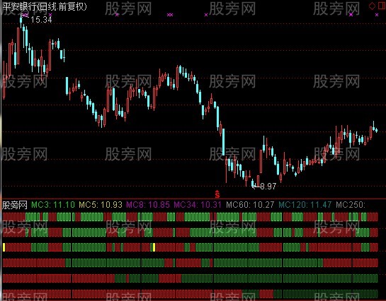 通达信六品全红指标公式
