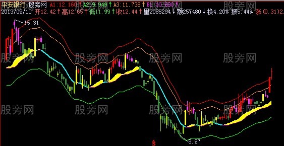 飞狐通道e黄金主图指标公式