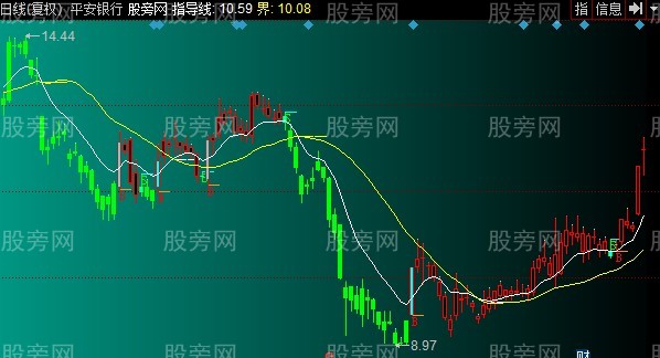 同花顺举世无双主图指标公式