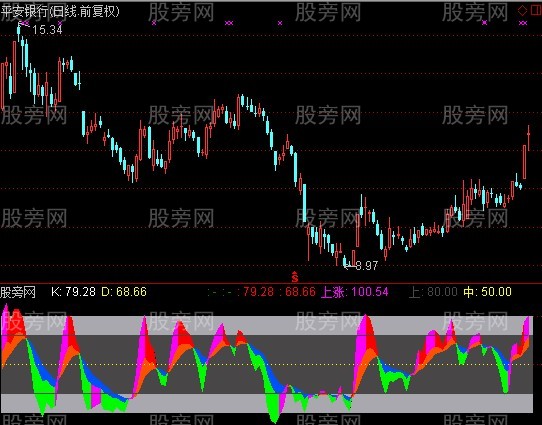 通达信最靓KDJ指标公式