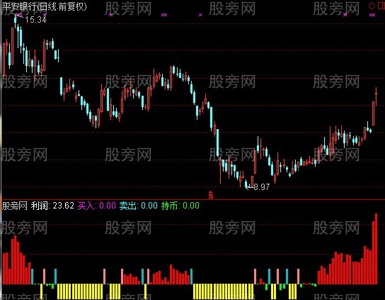 通达信大宗交易指标公式