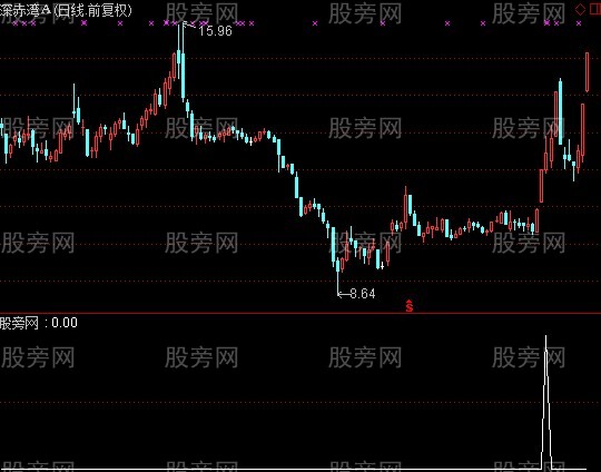 通达信涨停新高选股指标公式