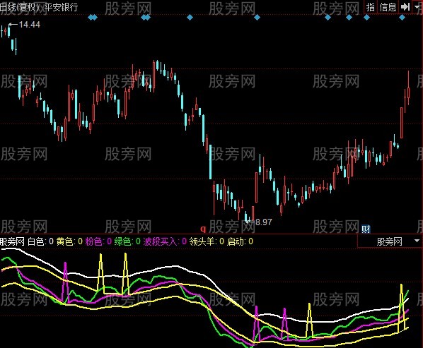同花顺领头羊指标公式 同花顺领头羊指标公式