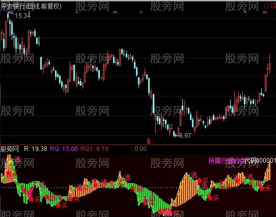 通达信303魔FG+选股指标公式