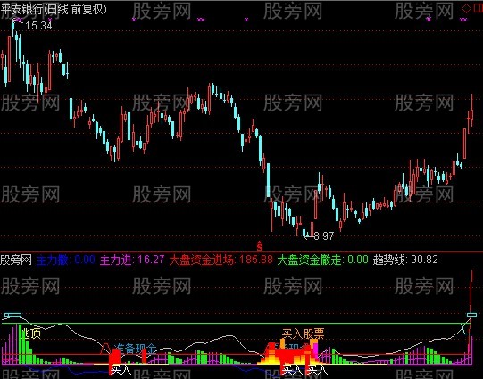 通达信精打细算指标公式 通达信精打细算指标公式