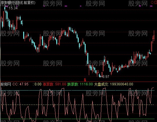 通达信超短武器指标公式