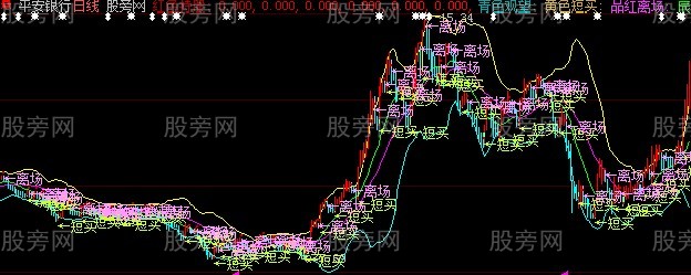 大智慧急速超跌主图指标公式