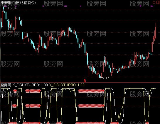 通达信FISHY-TB系统指标公式