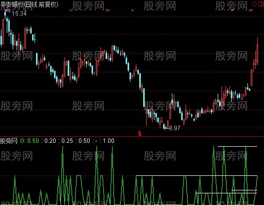 通达信庄攻击量度指标公式