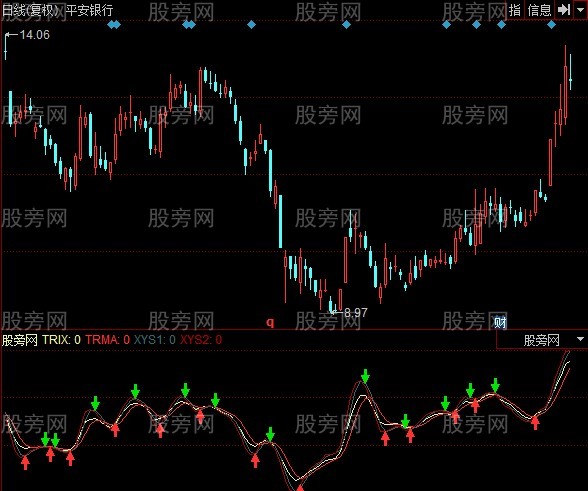 同花顺强者恒强指标公式 同花顺强者恒强指标公式