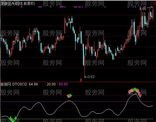 通达信OSOB系统指标公式