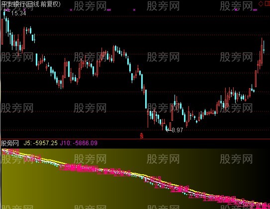 通达信净量K线指标公式 通达信净量K线指标公式
