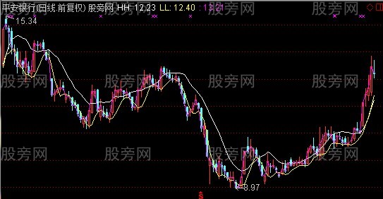 通达信股票之友均线主图指标公式