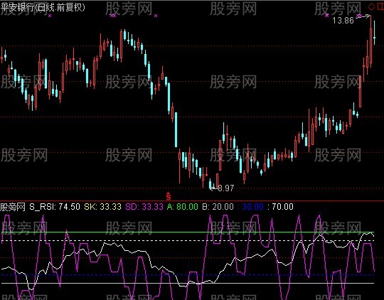 通达信抄底就一招指标公式