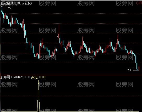 通达信123ABC指标公式