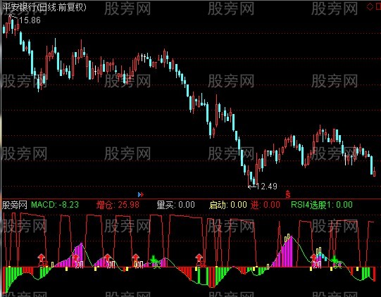 通达信增即是减指标公式 通达信增即是减指标公式