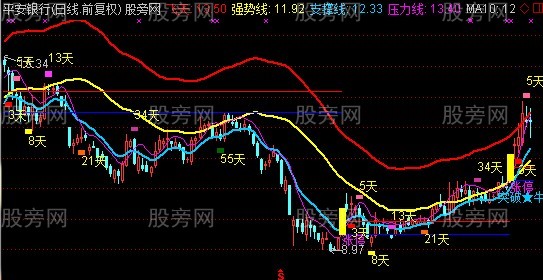 通达信飞天涨停主图指标公式