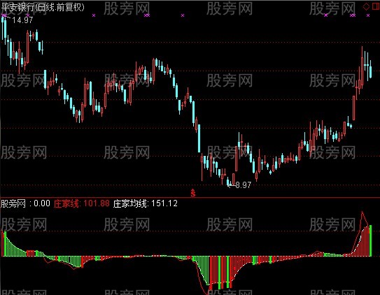 通达信庄家资金动向+选股指标公式 通达信庄家资金动向+选股指标公式
