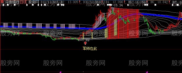 大智慧军师将军主图指标公式 大智慧军师将军主图指标公式