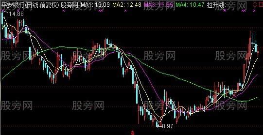 通达信超级OBV指标公式