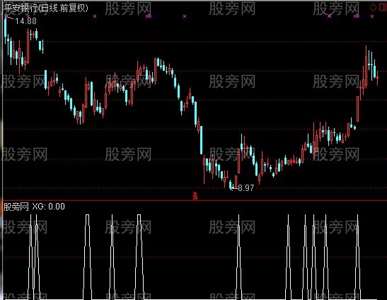 通达信角度上升选股指标公式