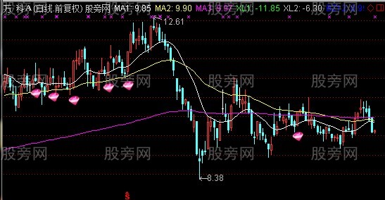 通达信追涨狂人主图指标公式