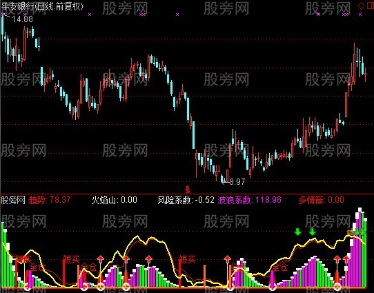 通达信情指标公式