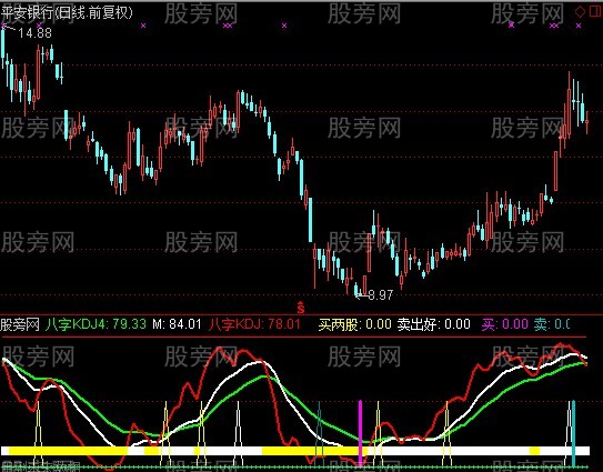 通达信八字KDJ指标公式