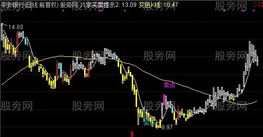 通达信八字买卖主图指标公式