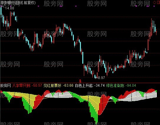 通达信八字早知道指标公式