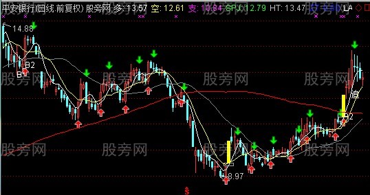 通达信黑牛寻踪主图指标公式 通达信黑牛寻踪主图指标公式