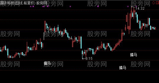 通达信擒马买点主图指标公式