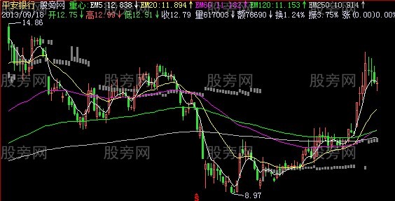 飞狐报筹雪恨主图指标公式